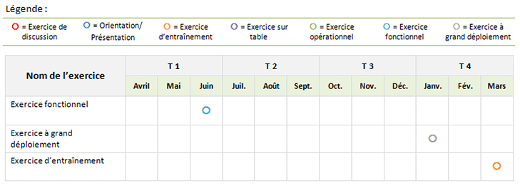 Exemple de calendrier des exercices, année 3