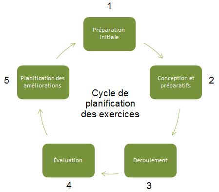 Le diagramme