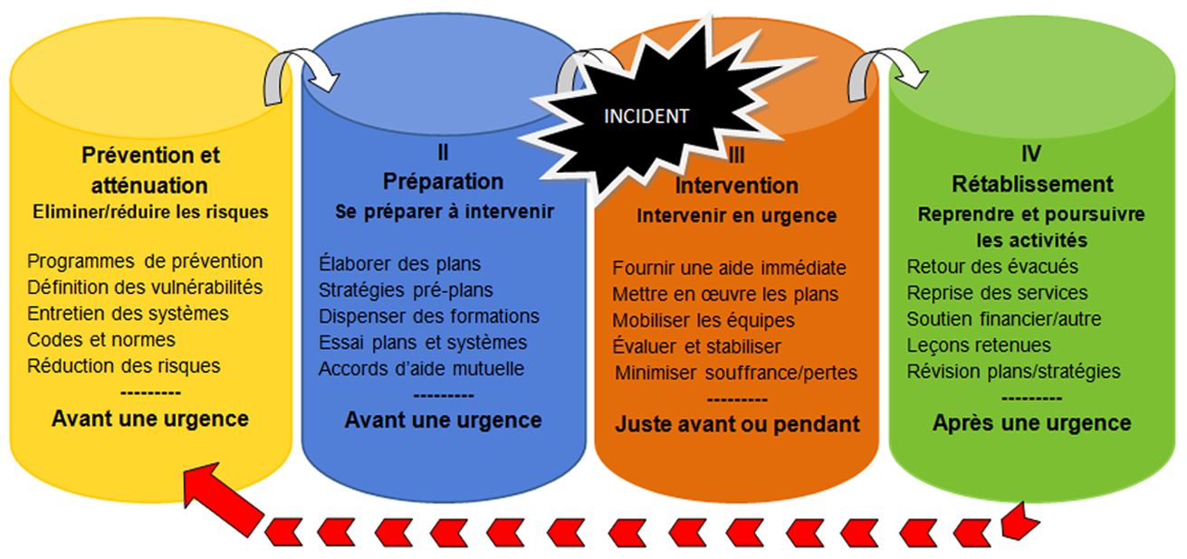 Figure 1-2