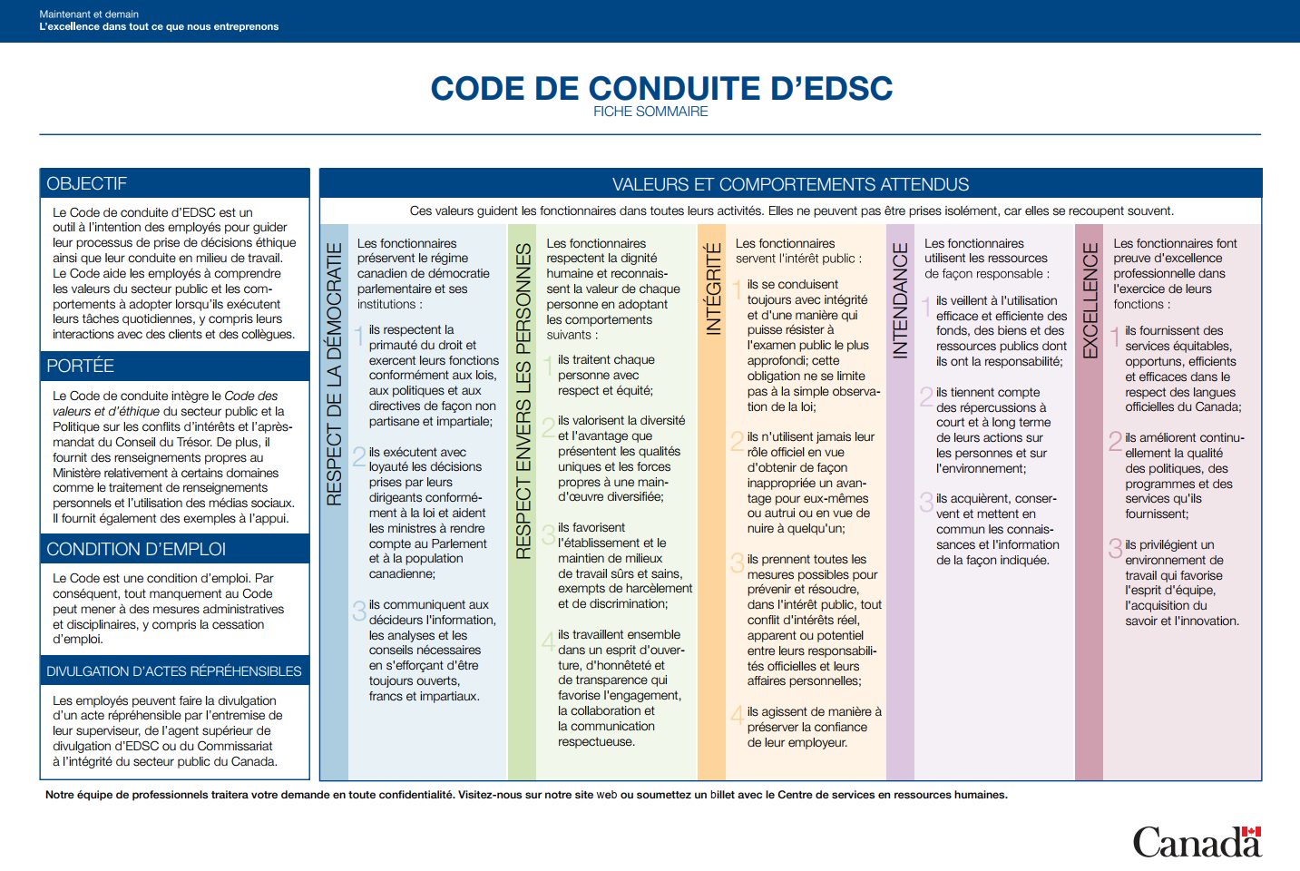 Fiche sommaire du Code de conduite