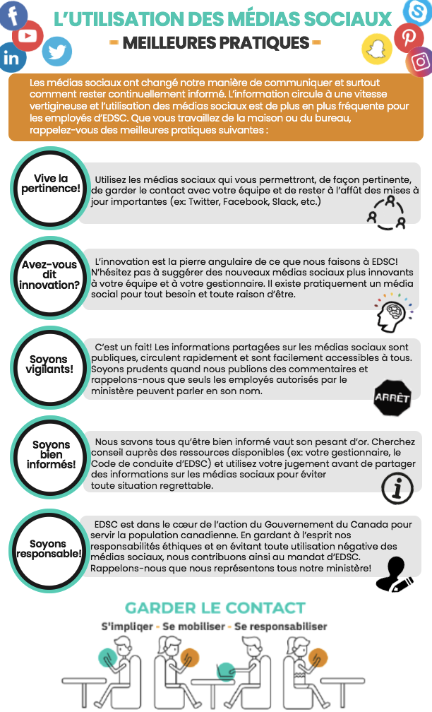 L'utilisation des médias sociaux : Meilleures pratiques. Longue description en bas